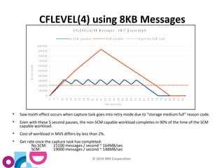 CFLEVEL(4) using 8KB Messages 
1 
4 
7 
C F L E V E L ( 4 ) 8 K M e s s a g e s - X M I T Q u e u e d e p t h 
N o S C M a v a i l a b l e S C M a v a i l a b l e D e p t h t h a t S C M u s e d 
1 0 
1 3 
1 6 
1 9 
2 2 
2 5 
2 8 
3 1 
3 4 
3 7 
4 0 
4 3 
4 6 
4 9 
5 2 
5 5 
5 8 
6 1 
6 4 
6 7 
7 0 
7 3 
7 6 
7 9 
8 2 
8 5 
8 8 
9 1 
9 4 
1 0 0 0 0 0 0 
9 0 0 0 0 0 
8 0 0 0 0 0 
7 0 0 0 0 0 
6 0 0 0 0 0 
5 0 0 0 0 0 
4 0 0 0 0 0 
3 0 0 0 0 0 
2 0 0 0 0 0 
1 0 0 0 0 0 
0 
T i m e ( s e c o n d s ) 
Q u e u e D e p t h 
 Saw-tooth effect occurs when capture task goes into retry mode due to “storage medium full” reason code. 
 Even with these 5 second pauses, the non-SCM capable workload completes in 90% of the time of the SCM 
© 2014 IBM Corporation 
capable workload. 
 Cost of workload in MVS differs by less than 2%. 
 Get rate once the capture task has completed: 
No SCM: 21100 messages / second ~ 164MB/sec 
SCM: 19000 messages / second ~ 148MB/sec 
 