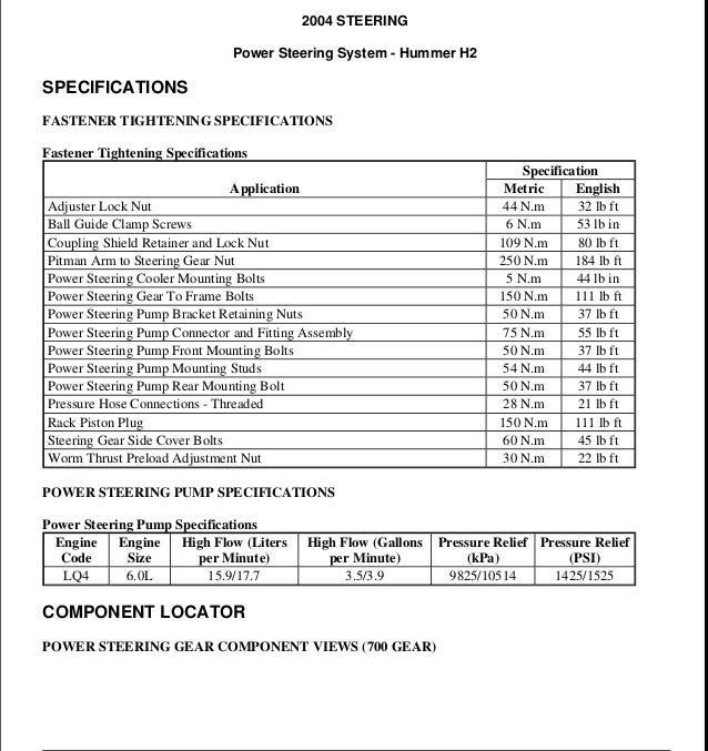 HUMMER H2 2004 Service Repair Manual 2004 h2 fuse diagram 