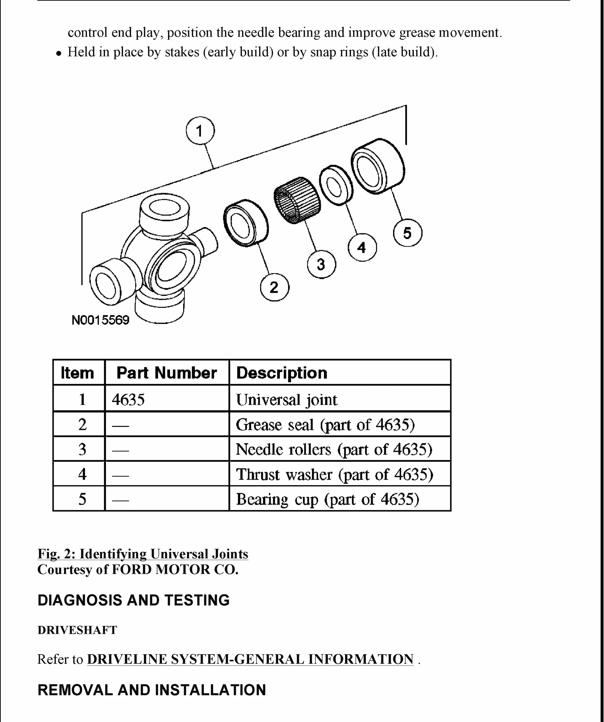 2005 F150 SERVICE MANUAL PDF visual data 7
