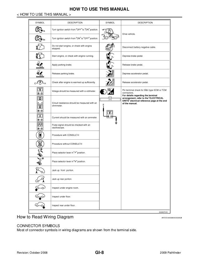 Nissan Pathfinder Power Window Wiring Diagram