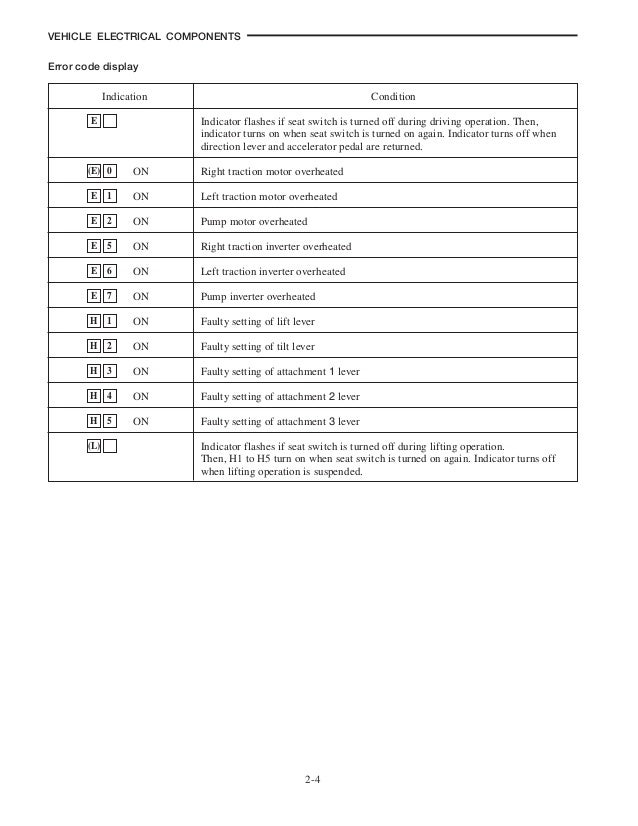 CATERPILLAR CAT EP18NT FORKLIFT LIFT TRUCK Service Repair Manual
