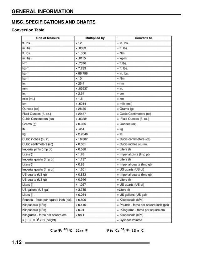Polaris Lube Specification Chart