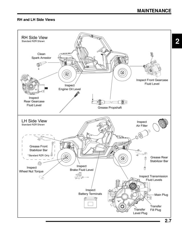 2009 POLARIS RANGER RZR S 800 Service Repair Manual