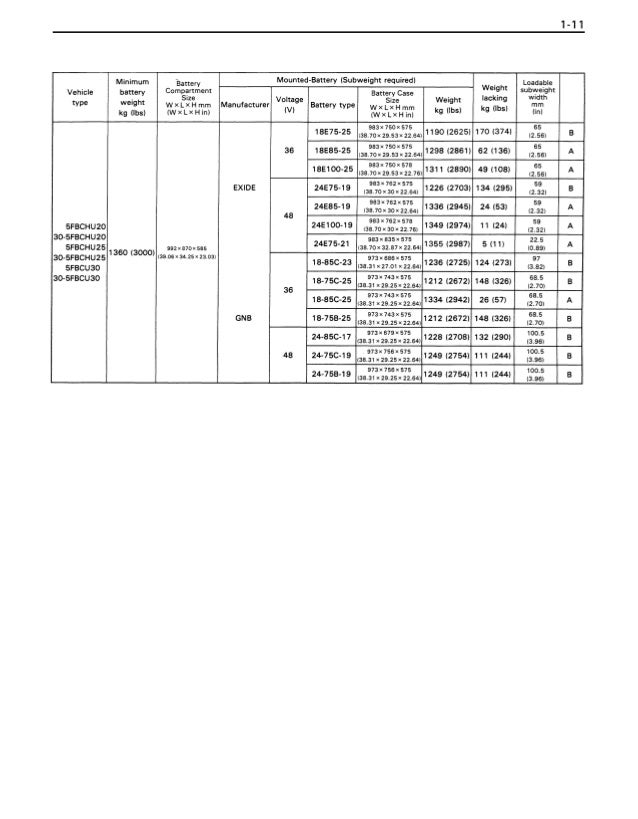toyota 30 5fbcu25 forklift service repair manual ac form 8050 1b