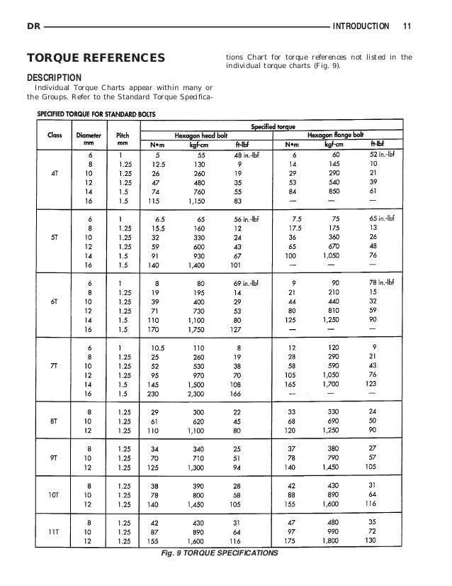 Mopar Engine Size Chart