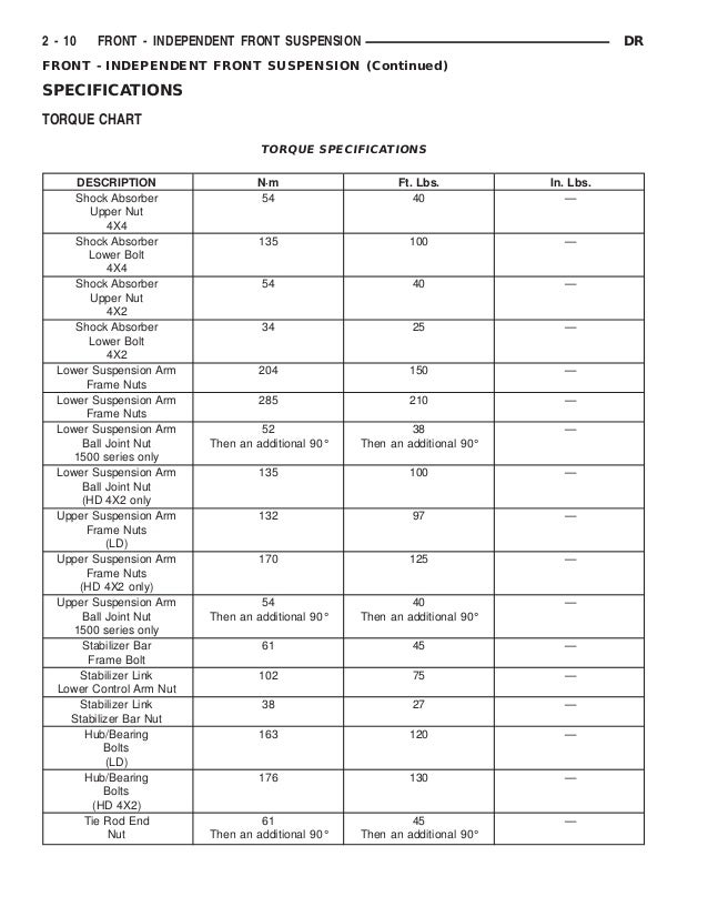 47re transmission torque specs