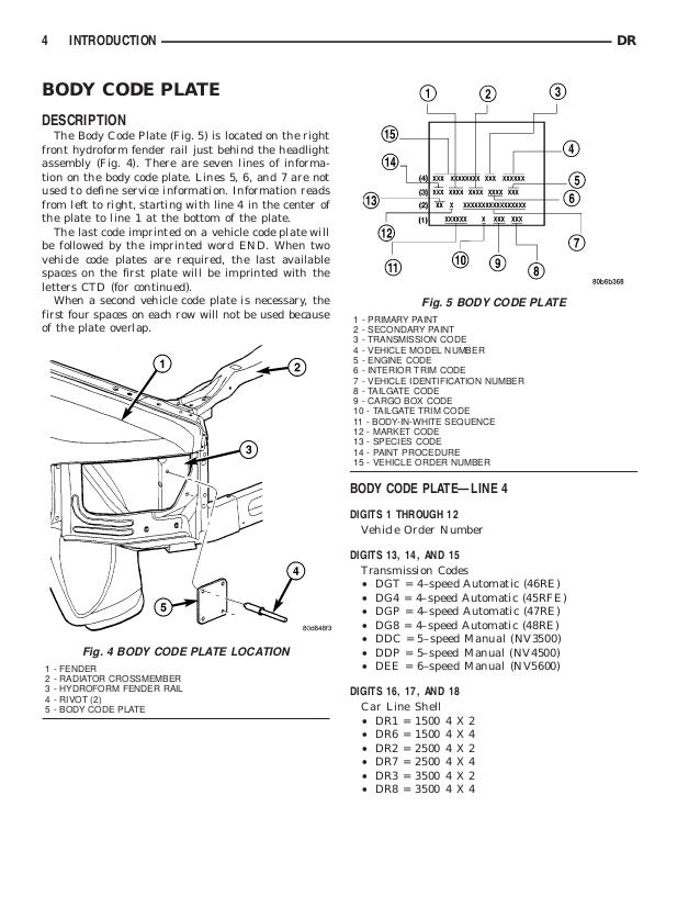 dodge ram transmission numbers