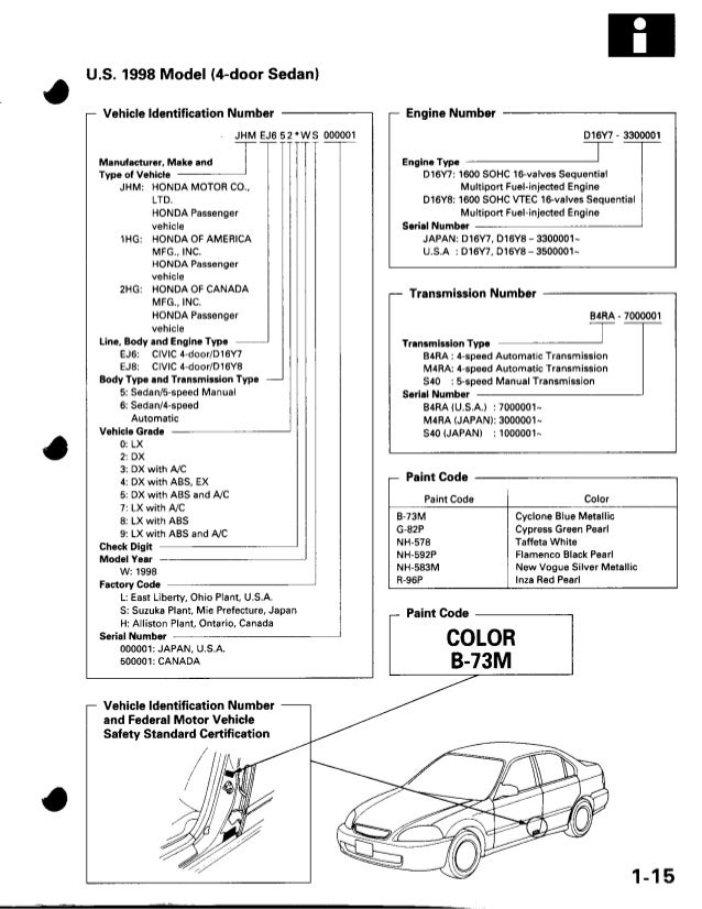 Civic 2000 Manual Part