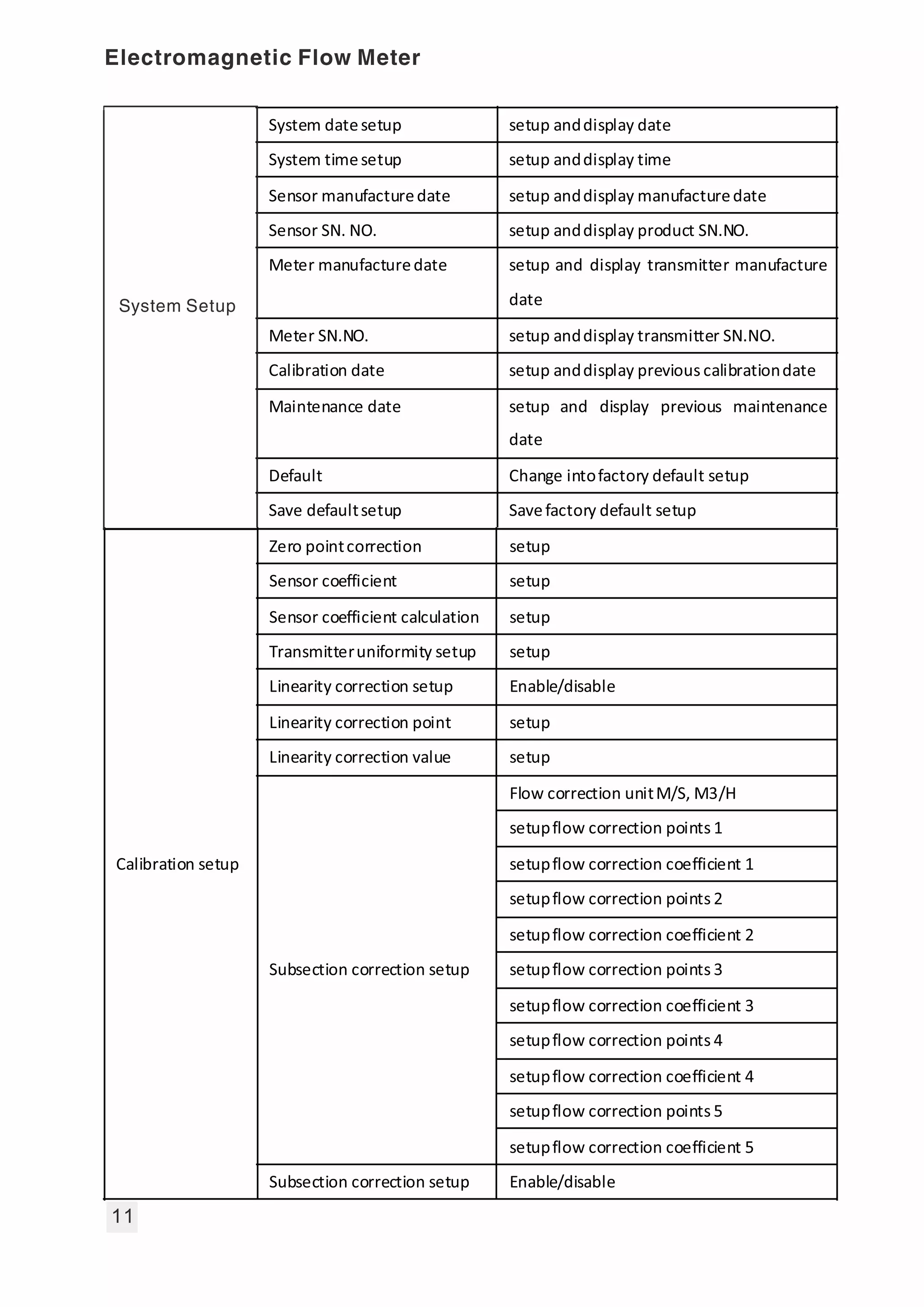 System datesetup setup anddisplay date
System timesetup setup anddisplay time
Sensor manufacturedate setup anddisplay manufacturedate
Sensor SN. NO. setup anddisplay product SN.NO.
Meter manufacturedate setup and display transmitter manufacture
date
Meter SN.NO. setup anddisplay transmitter SN.NO.
Calibration date setup anddisplay previous calibrationdate
Maintenance date setup and display previous maintenance
date
Default Change intofactory default setup
Save defaultsetup Savefactory default setup
Calibration setup
Zero pointcorrection setup
Sensor coefficient setup
Sensor coefficient calculation setup
Transmitteruniformity setup setup
Linearity correction setup Enable/disable
Linearity correction point setup
Linearity correction value setup
Subsection correction setup
Flow correction unitM/S, M3/H
setupflow correction points 1
setupflow correction coefficient 1
setupflow correction points 2
setupflow correction coefficient 2
setupflow correction points 3
setupflow correction coefficient 3
setupflow correction points 4
setupflow correction coefficient 4
setupflow correction points 5
setupflow correction coefficient 5
Subsection correction setup Enable/disable
Sensor Signal
SIG1 Signal 1
SGND Signal Ground
SIG2 Signal 2
EXT+ Exciting Current+
EXT- Exciting Current-
Analog Current Output
Ivee 24V DC Power Supply for 4-20mA Output
IOUT+ Analog Current Output
ICOM- Analog Current Output Ground
Pulse/frequencyOutput POUT+ Frequency (Pulse) Output+
PCOM- Frequency (Pulse) Ground
Digital Signal Output DOUT+ Digital Signal Output+
DOUT- Digital Signal Ground
RS485 (Function Optional) TRX+ Communication RS485+
TRX- Communication RS485-
 
