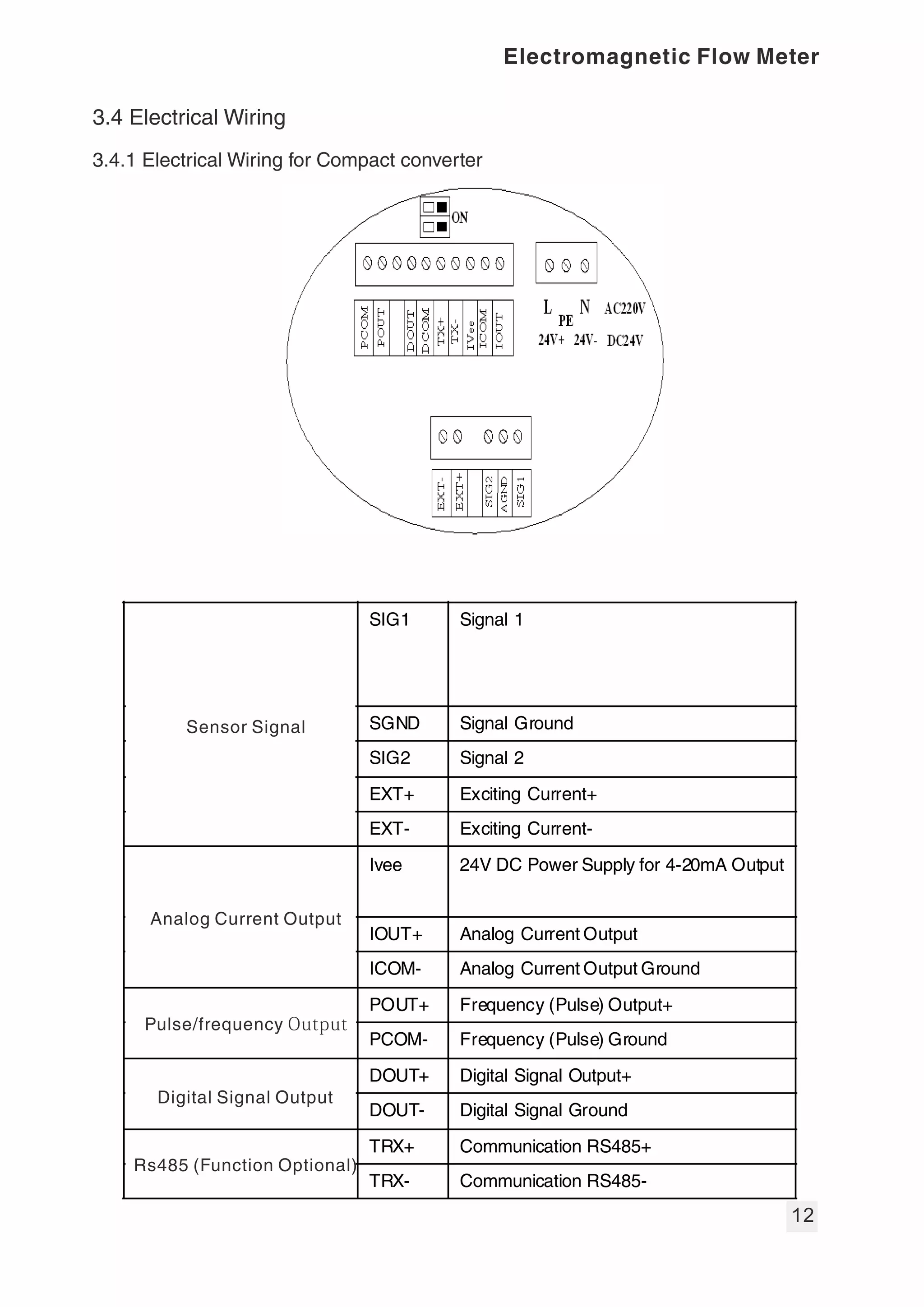 System datesetup setup anddisplay date
System timesetup setup anddisplay time
Sensor manufacturedate setup anddisplay manufacturedate
Sensor SN. NO. setup anddisplay product SN.NO.
Meter manufacturedate setup and display transmitter manufacture
date
Meter SN.NO. setup anddisplay transmitter SN.NO.
Calibration date setup anddisplay previous calibrationdate
Maintenance date setup and display previous maintenance
date
Default Change intofactory default setup
Save defaultsetup Savefactory default setup
Calibration setup
Zero pointcorrection setup
Sensor coefficient setup
Sensor coefficient calculation setup
Transmitteruniformity setup setup
Linearity correction setup Enable/disable
Linearity correction point setup
Linearity correction value setup
Subsection correction setup
Flow correction unitM/S, M3/H
setupflow correction points 1
setupflow correction coefficient 1
setupflow correction points 2
setupflow correction coefficient 2
setupflow correction points 3
setupflow correction coefficient 3
setupflow correction points 4
setupflow correction coefficient 4
setupflow correction points 5
setupflow correction coefficient 5
Subsection correction setup Enable/disable
Sensor Signal
SIG1 Signal 1
SGND Signal Ground
SIG2 Signal 2
EXT+ Exciting Current+
EXT- Exciting Current-
Analog Current Output
Ivee 24V DC Power Supply for 4-20mA Output
IOUT+ Analog Current Output
ICOM- Analog Current Output Ground
Pulse/frequencyOutput POUT+ Frequency (Pulse) Output+
PCOM- Frequency (Pulse) Ground
Digital Signal Output DOUT+ Digital Signal Output+
DOUT- Digital Signal Ground
RS485 (Function Optional) TRX+ Communication RS485+
TRX- Communication RS485-
 