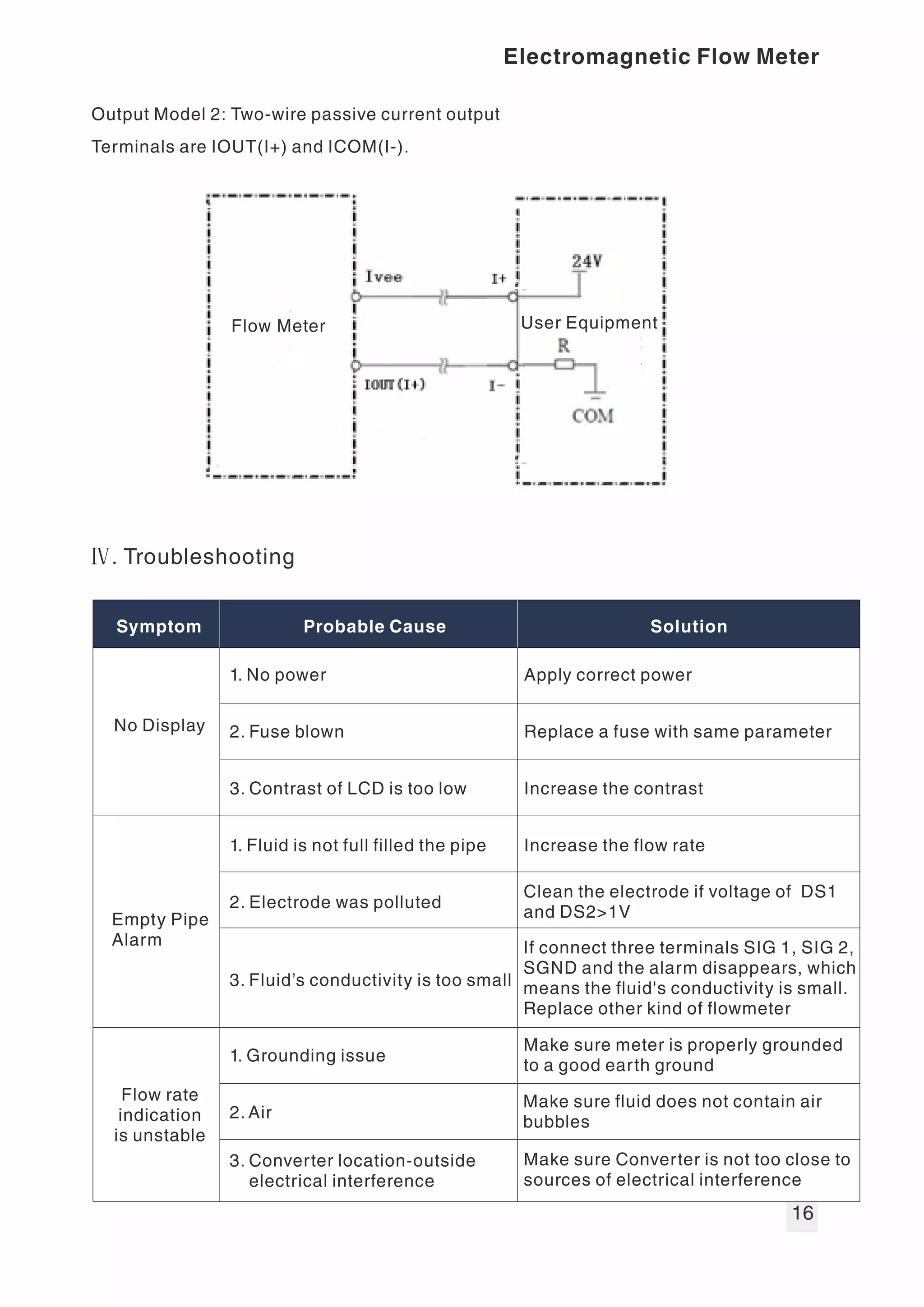 Z100E series eng version magnetic flow meter datasheet