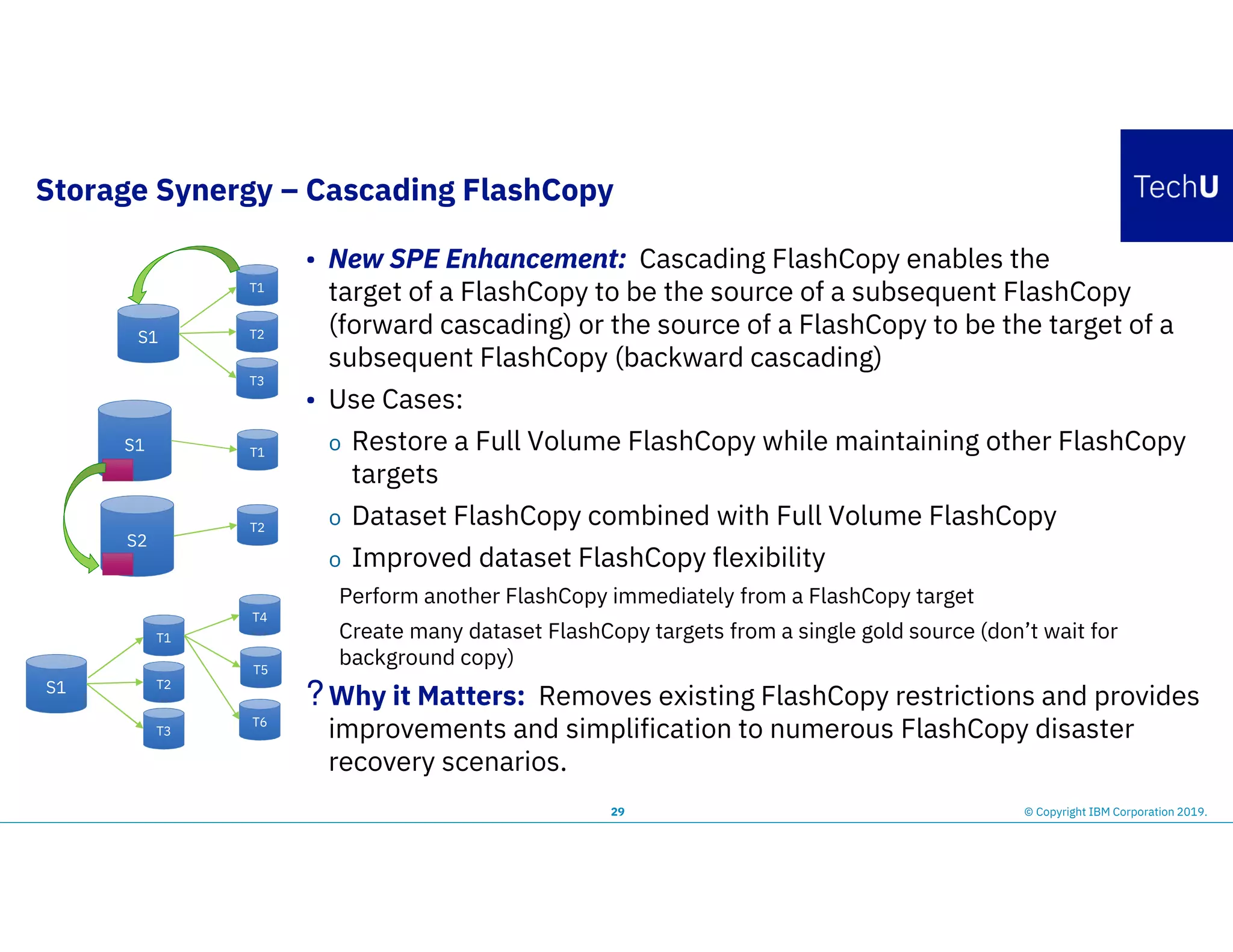Storage Synergy – Cascading FlashCopy
29 © Copyright IBM Corporation 2019.
• New SPE Enhancement: Cascading FlashCopy enables the
target of a FlashCopy to be the source of a subsequent FlashCopy
(forward cascading) or the source of a FlashCopy to be the target of a
subsequent FlashCopy (backward cascading)
• Use Cases:
o Restore a Full Volume FlashCopy while maintaining other FlashCopy
targets
o Dataset FlashCopy combined with Full Volume FlashCopy
o Improved dataset FlashCopy flexibility
Perform another FlashCopy immediately from a FlashCopy target
Create many dataset FlashCopy targets from a single gold source (don’t wait for
background copy)
?Why it Matters: Removes existing FlashCopy restrictions and provides
improvements and simplification to numerous FlashCopy disaster
recovery scenarios.
S1
T1
T2
T3
T1
T2
S1
S2
S1
T1
T2
T3
T4
T6
T5
 