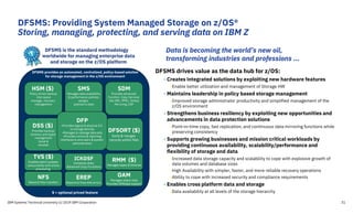 Dfsms Icon Z4R: Intro to Storage and DFSMS for z/OS | PDF