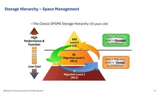 Dfsms Icon Z4R: Intro to Storage and DFSMS for z/OS | PDF