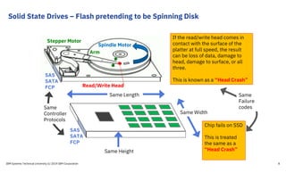 Dfsms Icon Z4R: Intro to Storage and DFSMS for z/OS | PDF