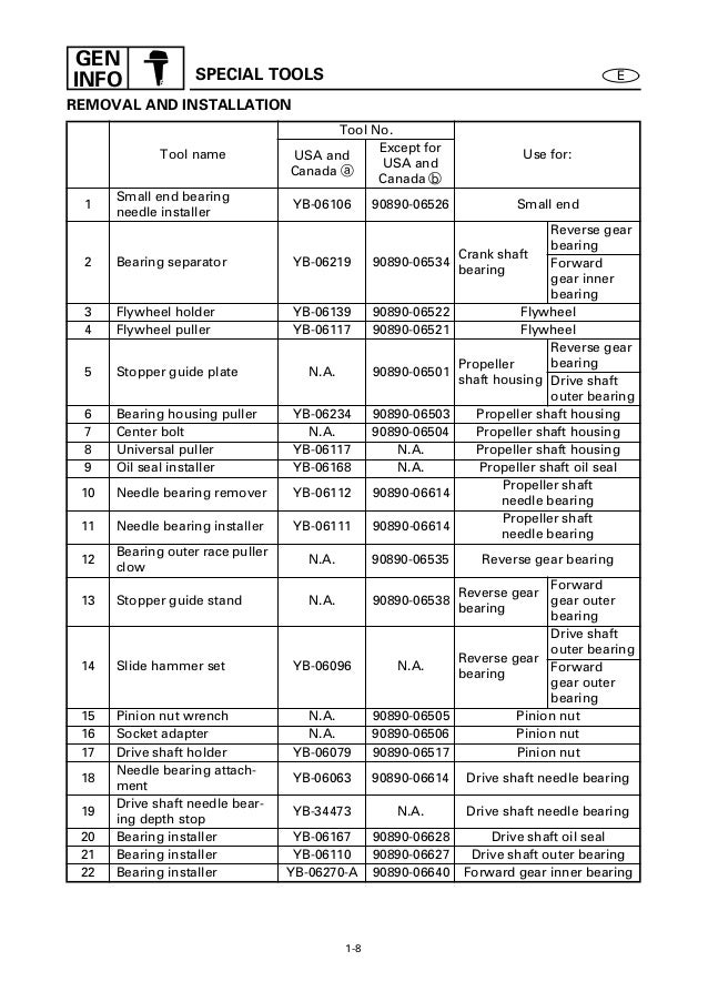 YAMAHA OUTBOARD 40VEO, 40ER Service Repair Manual S 110760