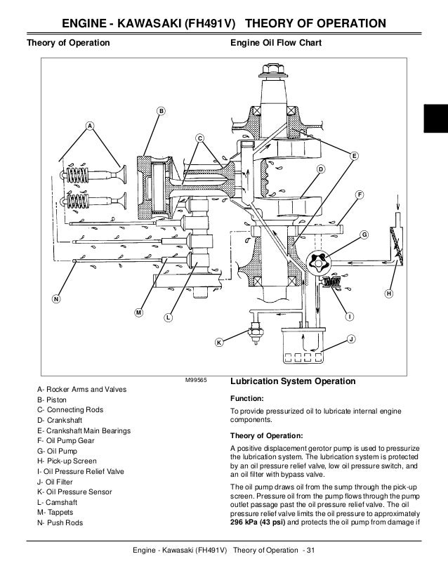 JOHN DEERE X304 LAWN TRACTOR Service Repair Manual john deere x720 wiring diagram 