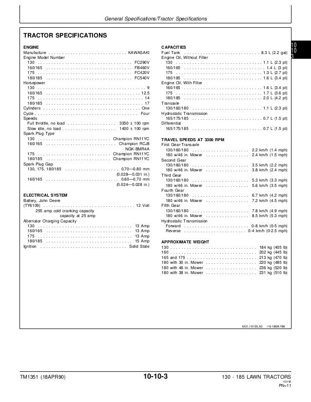John Deere 160 Garden Tractor Manual