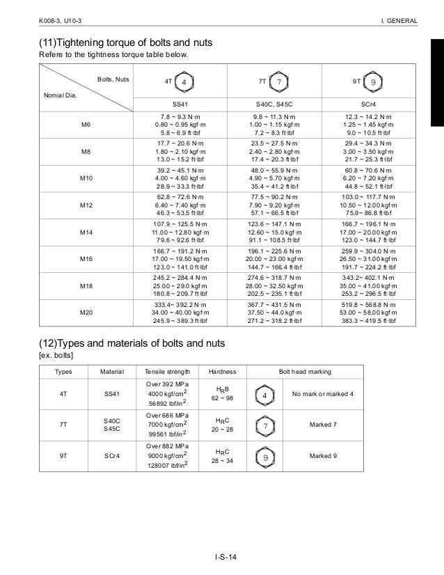 KUBOTA K008-3 MICRO EXCAVATOR Service Repair Manual