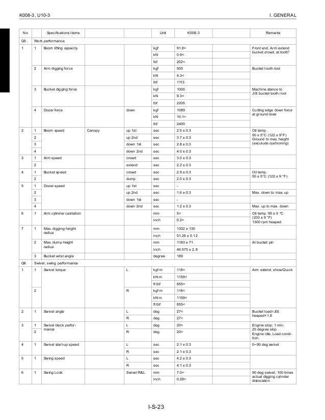 KUBOTA K008-3 MICRO EXCAVATOR Service Repair Manual