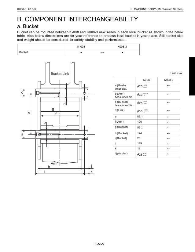 KUBOTA K008-3 MICRO EXCAVATOR Service Repair Manual