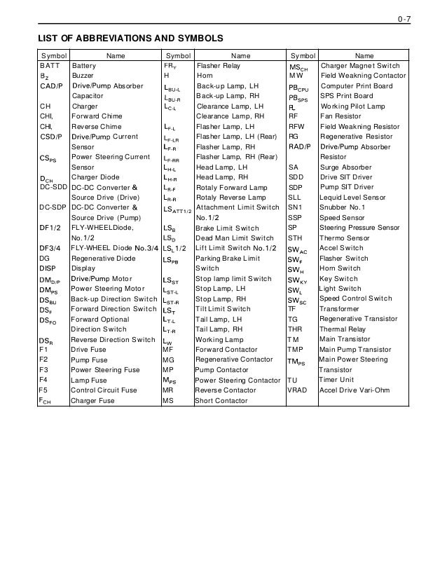 Toyota Forklift Warning Light Symbols Forklift Reviews