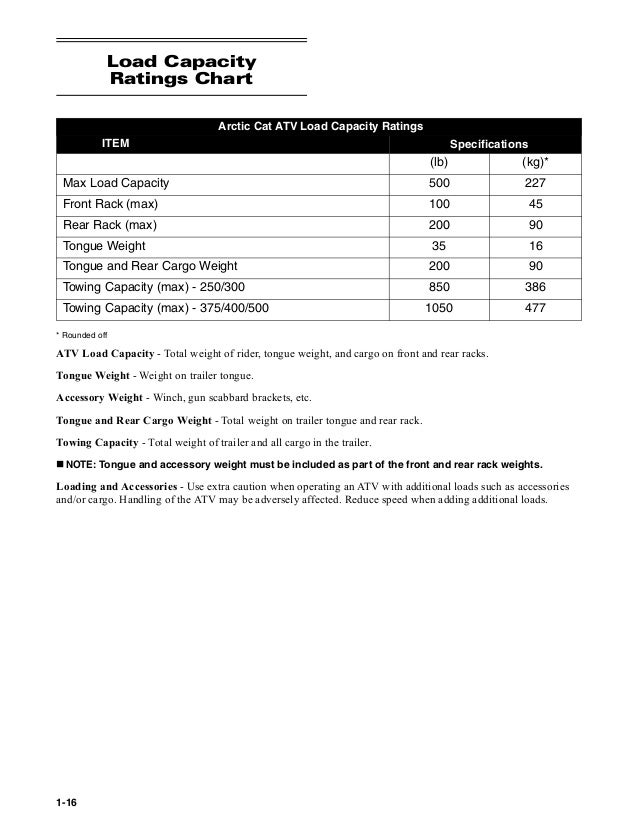 Arctic Cat Atv Oil Capacity Chart