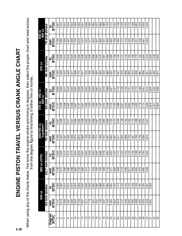 dayco drive belt size chart the best belt 2017 dayco snowmobile belt chart