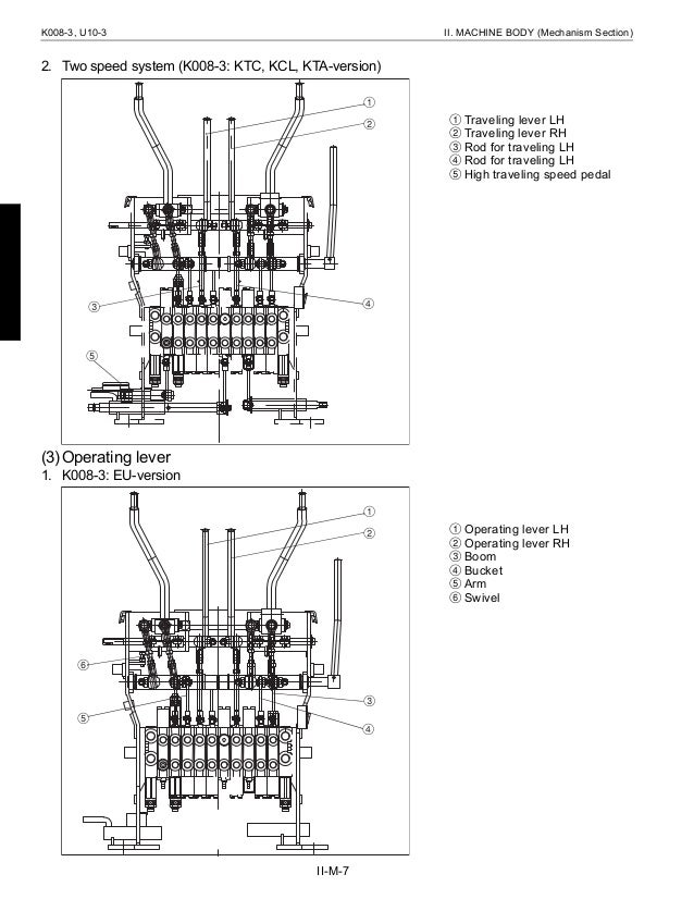 KUBOTA K008-3 MICRO EXCAVATOR Service Repair Manual