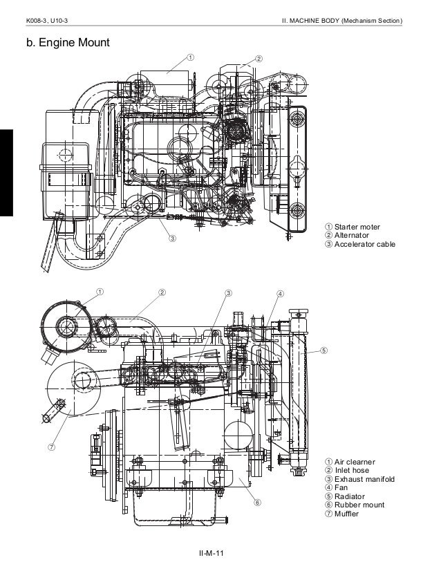KUBOTA K0083 MICRO EXCAVATOR Service Repair Manual