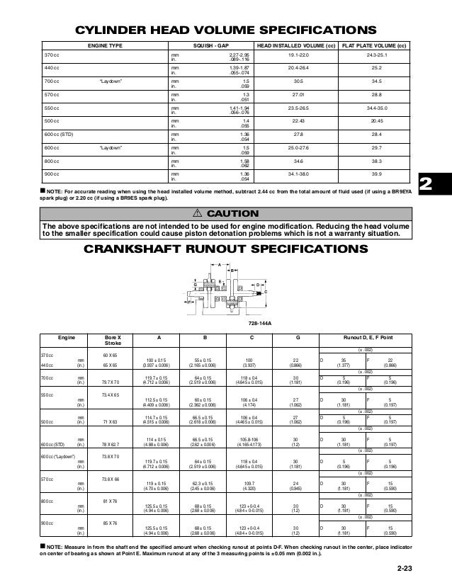 Cat Bolt Torque Chart