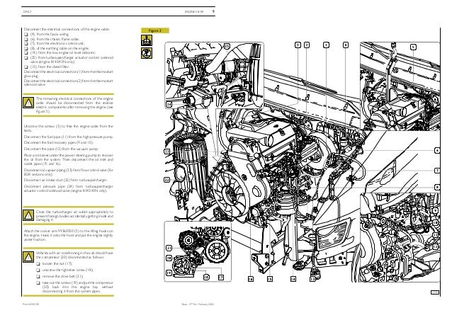 1999 IVECO DAILY 3 Service Repair Manual