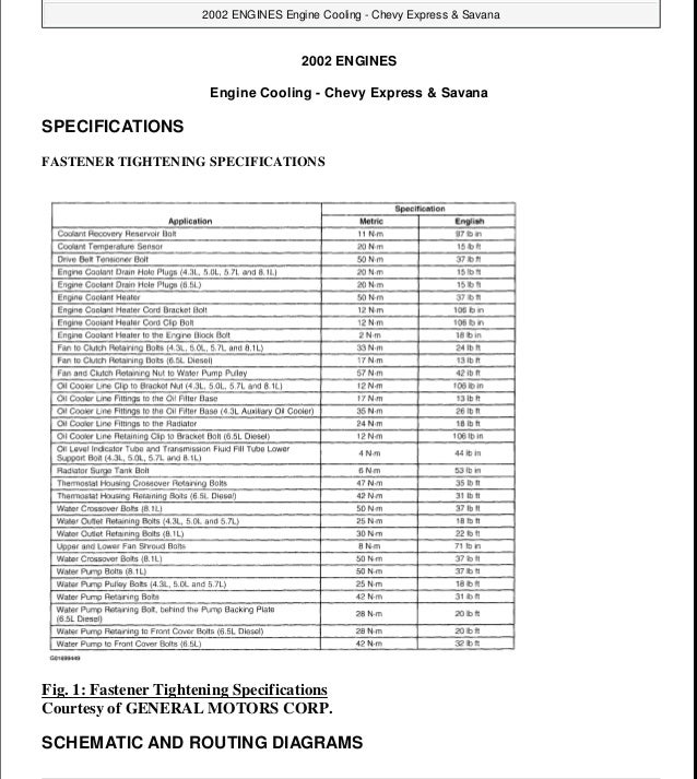 Diagram Of 1999 Gmc Savana Engine - Wiring Diagram