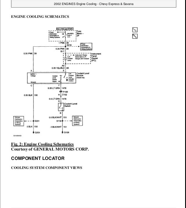 1999 GMC SAVANA Service Repair Manual