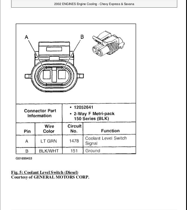 1999 GMC SAVANA Service Repair Manual
