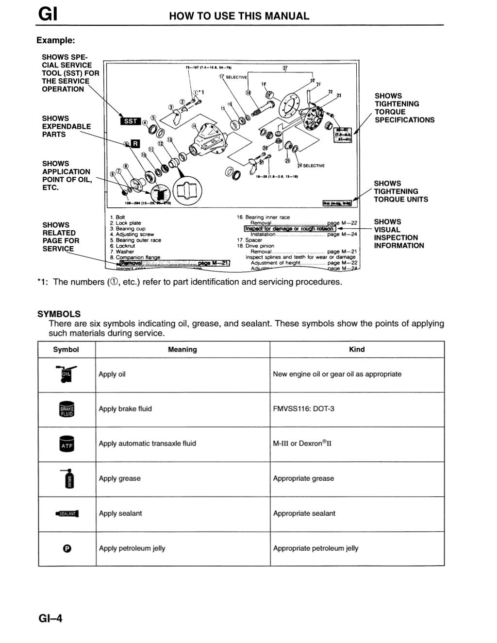 Mazda mpv manual Mazda mpv manual