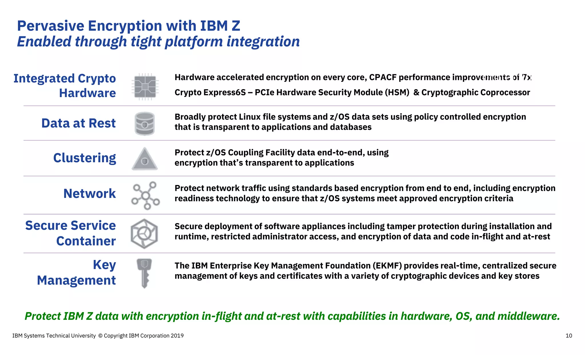 Strengthen your security posture! Getting started with IBM Z Pervasive  Encryption | PDF
