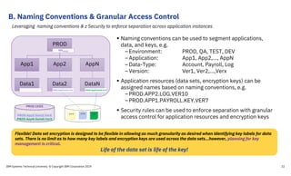 B. Naming Conventions & Granular Access Control
PROD
MKPROD
App1
Data1
PROD.App1.Data1.VerX
App2
Data2
PROD.App2.Data2.VerX
AppN
DataN
PROD.AppN.DataN.VerX
PROD CKDS
PROD.App1.Data1.VerX
PROD.App2.Data2.VerX
PROD.AppN.DataN.VerX
*** *** ***
Leveraging naming conventions & z Security to enforce separation across application instances
 Naming conventions can be used to segment applications,
data, and keys, e.g.
–Environment: PROD, QA, TEST, DEV
–Application: App1, App2,…, AppN
–Data-Type: Account, Payroll, Log
–Version: Ver1, Ver2,…,Verx
 Application resources (data sets, encryption keys) can be
assigned names based on naming conventions, e.g.
–PROD.APP2.LOG.VER10
–PROD.APP1.PAYROLL.KEY.VER7
 Security rules can be used to enforce separation with granular
access control for application resources and encryption keys
Flexible! Data set encryption is designed to be flexible in allowing as much granularity as desired when identifying key labels for data
sets. There is no limit as to how many key labels and encryption keys are used across the data sets…however, planning for key
management is critical.
Life of the data set is life of the key!
IBM Systems Technical University © Copyright IBM Corporation 2019 22
 