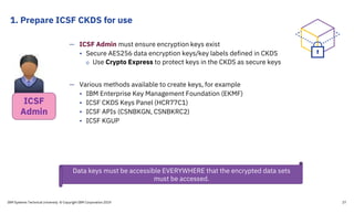 1. Prepare ICSF CKDS for use
— ICSF Admin must ensure encryption keys exist
• Secure AES256 data encryption keys/key labels defined in CKDS
o Use Crypto Express to protect keys in the CKDS as secure keys
— Various methods available to create keys, for example
• IBM Enterprise Key Management Foundation (EKMF)
• ICSF CKDS Keys Panel (HCR77C1)
• ICSF APIs (CSNBKGN, CSNBKRC2)
• ICSF KGUP
ICSF
Admin
Data keys must be accessible EVERYWHERE that the encrypted data sets
must be accessed.
IBM Systems Technical University © Copyright IBM Corporation 2019 27
 