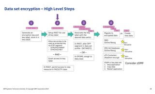 Data set encryption – High Level Steps
IBM Systems Technical University © Copyright IBM Corporation 2019 28
1 2 3
Generate an
encryption key and
key label, store it in
the CKDS .
Setup RACF for use
of key label
Allow secure key to be
used as protected key
via ICSF segment
- SYMCPACFWRAP
- SYMCPACFRET
Grant access to key
label
Associate the key
label with the
desired data set(s).
In RACF, alter DFP
segment in data set
profile - DATAKEY()
In DFSMS, assign to
data class
– OR –
– AND –
DB2:
Online Reorg
IMS HA Database:
Online Reorg
zFS Container:
zfsadmin encrypt
VSAM or Seq data set:
1. Stop application
2. Copy data
3. Restart application
Migrate to
encrypted data
4
In RACF, permit access to new
resource in FACILITY class
Non-
disruptive
Non-
disruptive
Non-
disruptive
Storage Admin
Security Admin
DBASecurity AdminICSF Admin
User
Storage Admin
User
Create
new data
OR
User
Consider zDMF
 