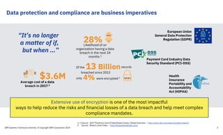 Data protection and compliance are business imperatives
13 Billion
4%
Of the
only
breached since 2013
were encrypted 3
records
$3.6MAverage cost of a data
breach in 2017 2
Likelihood of an
organization having a data
breach in the next 24
months 1
28%
“It’s no longer
a matter of if,
but when …”
Health
Insurance
Portability and
Accountability
Act (HIPAA)
European Union
General Data Protection
Regulation (GDPR)
Payment Card Industry Data
Security Standard (PCI-DSS)
1, 2 Source: 2017 Ponemon Cost of Data Breach Study: Global Overview -- http://www.ibm.com/security/data-breach/
3 Source: Breach Level Index -- http://breachlevelindex.com/
Extensive use of encryption is one of the most impactful
ways to help reduce the risks and financial losses of a data breach and help meet complex
compliance mandates.
IBM Systems Technical University © Copyright IBM Corporation 2019 3
 