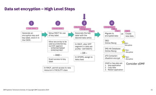 Data set encryption – High Level Steps
1 2 3
Generate an
encryption key and
key label, store it in
the CKDS .
Setup RACF for use
of key label
Allow secure key to be
used as protected key
via ICSF segment
- SYMCPACFWRAP
- SYMCPACFRET
Grant access to key
label
Associate the key
label with the
desired data set(s).
In RACF, alter DFP
segment in data set
profile - DATAKEY()
In DFSMS, assign to
data class
– OR –
– AND –
DB2:
Online Reorg
IMS HA Database:
Online Reorg
zFS Container:
zfsadmin encrypt
VSAM or Seq data set:
1. Stop application
2. Copy data
3. Restart application
Migrate to
encrypted data
4
In RACF, permit access to new
resource in FACILITY class
Non-
disruptive
Non-
disruptive
Non-
disruptive
Storage Admin
Security Admin
DBASecurity AdminICSF Admin
User
Storage Admin
User
Create
new data
OR
User
IBM Systems Technical University © Copyright IBM Corporation 2019 32
Consider zDMF
 