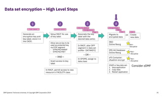 Data set encryption – High Level Steps
1 2 3
Generate an
encryption key and
key label, store it in
the CKDS .
Setup RACF for use
of key label
Allow secure key to be
used as protected key
via ICSF segment
- SYMCPACFWRAP
- SYMCPACFRET
Grant access to key
label
Associate the key
label with the
desired data set(s).
In RACF, alter DFP
segment in data set
profile - DATAKEY()
In DFSMS, assign to
data class
– OR –
– AND –
DB2:
Online Reorg
IMS HA Database:
Online Reorg
zFS Container:
zfsadmin encrypt
VSAM or Seq data set:
1. Stop application
2. Copy data
3. Restart application
Migrate to
encrypted data
4
In RACF, permit access to new
resource in FACILITY class
Non-
disruptive
Non-
disruptive
Non-
disruptive
Storage Admin
Security Admin
DBASecurity AdminICSF Admin
User
Storage Admin
User
Create
new data
OR
User
IBM Systems Technical University © Copyright IBM Corporation 2019 35
Consider zDMF
 