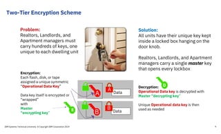 Two-Tier Encryption Scheme
Problem:
Realtors, Landlords, and
Apartment managers must
carry hundreds of keys, one
unique to each dwelling unit
Solution:
All units have their unique key kept
inside a locked box hanging on the
door knob.
Realtors, Landlords, and Apartment
managers carry a single master key
that opens every lockbox
Data
A
E
D
A
Data
B
B
Encryption:
Each flash, disk, or tape
assigned a unique symmetric
“Operational Data Key”
Data key itself is encrypted or
“wrapped”
with
Master
“encrypting key”
Decryption:
Operational Data key is decrypted with
Master “decrypting key”
Unique Operational data key is then
used as needed
IBM Systems Technical University © Copyright IBM Corporation 2019 9
 