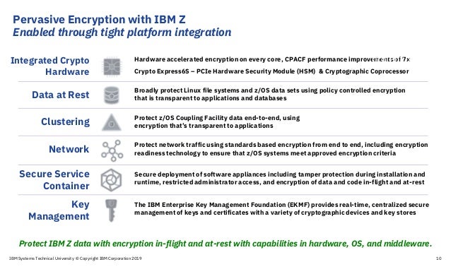 Strengthen your security posture! Getting started with IBM Z Pervasiv…