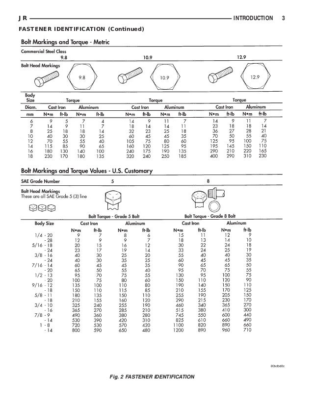 DODGE STRATUS / CHRYSLER SEBRING 2002 Service Repair Manual