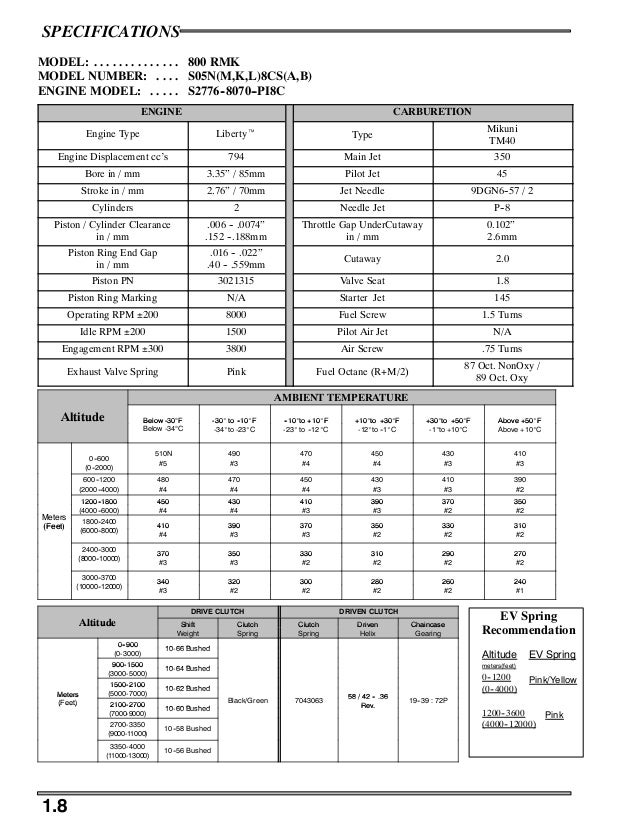 2005 Polaris 900 RMK 151 SNOWMOBILE Service Repair Manual