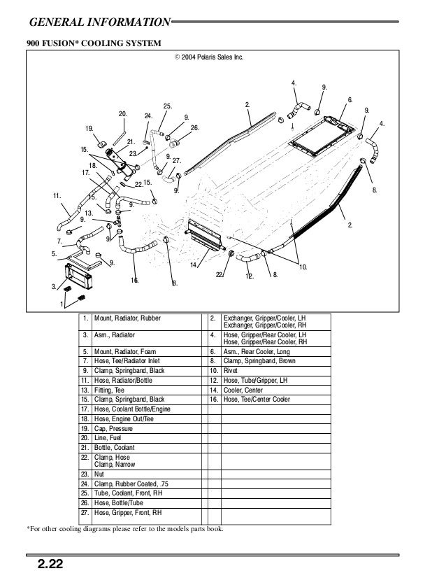 2005 Polaris 900 Rmk 151 Snowmobile Service Repair Manual