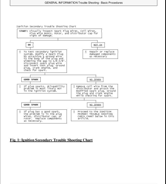 HONDA PILOT L V6 Repair Manual | RockAuto 2004 honda pilot factory service manual pdf download