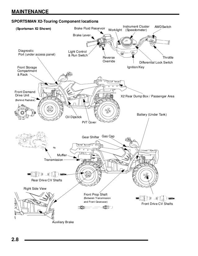 2009 Polaris Sportsman 500 EFI Service Repair Manual